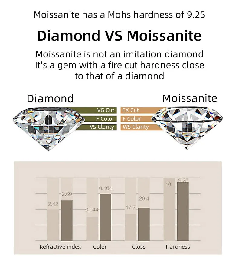 0.5-2CT Moissanite Pendant Necklace D Color Ideal Cut Diamond Necklace